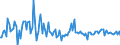 KN 73191000 /Exporte /Einheit = Preise (Euro/Tonne) /Partnerland: Deutschland /Meldeland: Europäische Union /73191000:N„hnadeln, Stopfnadeln Oder Sticknadeln, zum Handgebrauch, aus Eisen Oder Stahl