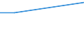 KN 73191000 /Exporte /Einheit = Preise (Euro/Tonne) /Partnerland: Ceuta und Melilla /Meldeland: Europäische Union /73191000:N„hnadeln, Stopfnadeln Oder Sticknadeln, zum Handgebrauch, aus Eisen Oder Stahl