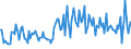 KN 73191000 /Exporte /Einheit = Preise (Euro/Tonne) /Partnerland: Oesterreich /Meldeland: Europäische Union /73191000:N„hnadeln, Stopfnadeln Oder Sticknadeln, zum Handgebrauch, aus Eisen Oder Stahl