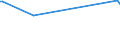 KN 73191000 /Exporte /Einheit = Preise (Euro/Tonne) /Partnerland: Gibraltar /Meldeland: Europäische Union /73191000:N„hnadeln, Stopfnadeln Oder Sticknadeln, zum Handgebrauch, aus Eisen Oder Stahl