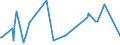 KN 73191000 /Exporte /Einheit = Preise (Euro/Tonne) /Partnerland: Estland /Meldeland: Europäische Union /73191000:N„hnadeln, Stopfnadeln Oder Sticknadeln, zum Handgebrauch, aus Eisen Oder Stahl