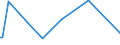 KN 73191000 /Exporte /Einheit = Preise (Euro/Tonne) /Partnerland: Lettland /Meldeland: Europäische Union /73191000:N„hnadeln, Stopfnadeln Oder Sticknadeln, zum Handgebrauch, aus Eisen Oder Stahl