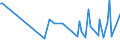 KN 73191000 /Exporte /Einheit = Preise (Euro/Tonne) /Partnerland: Litauen /Meldeland: Europäische Union /73191000:N„hnadeln, Stopfnadeln Oder Sticknadeln, zum Handgebrauch, aus Eisen Oder Stahl