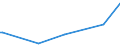 KN 73191000 /Exporte /Einheit = Preise (Euro/Tonne) /Partnerland: Bulgarien /Meldeland: Europäische Union /73191000:N„hnadeln, Stopfnadeln Oder Sticknadeln, zum Handgebrauch, aus Eisen Oder Stahl