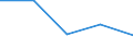 KN 73191000 /Exporte /Einheit = Preise (Euro/Tonne) /Partnerland: Albanien /Meldeland: Europäische Union /73191000:N„hnadeln, Stopfnadeln Oder Sticknadeln, zum Handgebrauch, aus Eisen Oder Stahl