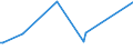 KN 73191000 /Exporte /Einheit = Preise (Euro/Tonne) /Partnerland: Aegypten /Meldeland: Europäische Union /73191000:N„hnadeln, Stopfnadeln Oder Sticknadeln, zum Handgebrauch, aus Eisen Oder Stahl