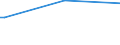 KN 73191000 /Exporte /Einheit = Preise (Euro/Tonne) /Partnerland: Madagaskar /Meldeland: Europäische Union /73191000:N„hnadeln, Stopfnadeln Oder Sticknadeln, zum Handgebrauch, aus Eisen Oder Stahl