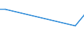 KN 73191000 /Exporte /Einheit = Preise (Euro/Tonne) /Partnerland: Groenland /Meldeland: Europäische Union /73191000:N„hnadeln, Stopfnadeln Oder Sticknadeln, zum Handgebrauch, aus Eisen Oder Stahl