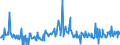 KN 73192000 /Exporte /Einheit = Preise (Euro/Tonne) /Partnerland: Deutschland /Meldeland: Europäische Union /73192000:Sicherheitsnadeln aus Eisen Oder Stahl