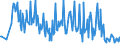 KN 73192000 /Exporte /Einheit = Preise (Euro/Tonne) /Partnerland: Finnland /Meldeland: Europäische Union /73192000:Sicherheitsnadeln aus Eisen Oder Stahl