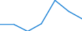 KN 73192000 /Exporte /Einheit = Preise (Euro/Tonne) /Partnerland: Schweiz /Meldeland: Europäische Union /73192000:Sicherheitsnadeln aus Eisen Oder Stahl