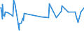 KN 73192000 /Exporte /Einheit = Preise (Euro/Tonne) /Partnerland: Estland /Meldeland: Europäische Union /73192000:Sicherheitsnadeln aus Eisen Oder Stahl