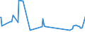 KN 73192000 /Exporte /Einheit = Preise (Euro/Tonne) /Partnerland: Litauen /Meldeland: Europäische Union /73192000:Sicherheitsnadeln aus Eisen Oder Stahl