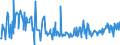 KN 73192000 /Exporte /Einheit = Preise (Euro/Tonne) /Partnerland: Polen /Meldeland: Europäische Union /73192000:Sicherheitsnadeln aus Eisen Oder Stahl