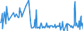 KN 73192000 /Exporte /Einheit = Preise (Euro/Tonne) /Partnerland: Ungarn /Meldeland: Europäische Union /73192000:Sicherheitsnadeln aus Eisen Oder Stahl