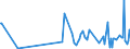 KN 73192000 /Exporte /Einheit = Preise (Euro/Tonne) /Partnerland: Russland /Meldeland: Europäische Union /73192000:Sicherheitsnadeln aus Eisen Oder Stahl