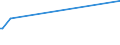 KN 73192000 /Exporte /Einheit = Preise (Euro/Tonne) /Partnerland: Bosn.-herzegowina /Meldeland: Europäische Union /73192000:Sicherheitsnadeln aus Eisen Oder Stahl