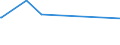 KN 73192000 /Exporte /Einheit = Preise (Euro/Tonne) /Partnerland: Ehem.jug.rep.mazed /Meldeland: Europäische Union /73192000:Sicherheitsnadeln aus Eisen Oder Stahl