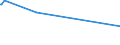 KN 73192000 /Exporte /Einheit = Preise (Euro/Tonne) /Partnerland: Aegypten /Meldeland: Europäische Union /73192000:Sicherheitsnadeln aus Eisen Oder Stahl