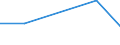 KN 73192000 /Exporte /Einheit = Preise (Euro/Tonne) /Partnerland: Mauretanien /Meldeland: Europäische Union /73192000:Sicherheitsnadeln aus Eisen Oder Stahl