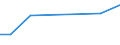 CN 73192000 /Exports /Unit = Prices (Euro/ton) /Partner: Cape Verde /Reporter: European Union /73192000:Safety Pins of Iron or Steel