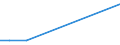 KN 73192000 /Exporte /Einheit = Preise (Euro/Tonne) /Partnerland: Nigeria /Meldeland: Europäische Union /73192000:Sicherheitsnadeln aus Eisen Oder Stahl