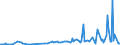 KN 73192000 /Exporte /Einheit = Preise (Euro/Tonne) /Partnerland: Vereinigte Staaten von Amerika /Meldeland: Europäische Union /73192000:Sicherheitsnadeln aus Eisen Oder Stahl