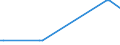 KN 73192000 /Exporte /Einheit = Preise (Euro/Tonne) /Partnerland: Haiti /Meldeland: Europäische Union /73192000:Sicherheitsnadeln aus Eisen Oder Stahl