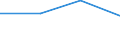 KN 73192000 /Exporte /Einheit = Preise (Euro/Tonne) /Partnerland: Dominikan.r. /Meldeland: Europäische Union /73192000:Sicherheitsnadeln aus Eisen Oder Stahl