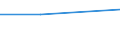 KN 73192000 /Exporte /Einheit = Preise (Euro/Tonne) /Partnerland: Kolumbien /Meldeland: Europäische Union /73192000:Sicherheitsnadeln aus Eisen Oder Stahl