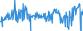 CN 73193000 /Exports /Unit = Prices (Euro/ton) /Partner: Germany /Reporter: European Union /73193000:Pins of Iron or Steel, N.e.s.