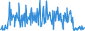 KN 73193000 /Exporte /Einheit = Preise (Euro/Tonne) /Partnerland: Finnland /Meldeland: Europäische Union /73193000:Stecknadeln und Žhnl. Nadeln, aus Eisen Oder Stahl, A.n.g.