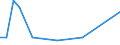 KN 73193000 /Exporte /Einheit = Preise (Euro/Tonne) /Partnerland: Faeroeer Inseln /Meldeland: Europäische Union /73193000:Stecknadeln und Žhnl. Nadeln, aus Eisen Oder Stahl, A.n.g.