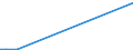 KN 73193000 /Exporte /Einheit = Preise (Euro/Tonne) /Partnerland: Moldau /Meldeland: Europäische Union /73193000:Stecknadeln und Žhnl. Nadeln, aus Eisen Oder Stahl, A.n.g.