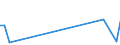 KN 73193000 /Exporte /Einheit = Preise (Euro/Tonne) /Partnerland: Serb.-mont. /Meldeland: Europäische Union /73193000:Stecknadeln und Žhnl. Nadeln, aus Eisen Oder Stahl, A.n.g.