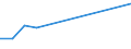 KN 73193000 /Exporte /Einheit = Preise (Euro/Tonne) /Partnerland: Mali /Meldeland: Europäische Union /73193000:Stecknadeln und Žhnl. Nadeln, aus Eisen Oder Stahl, A.n.g.