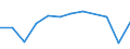 KN 73193000 /Exporte /Einheit = Preise (Euro/Tonne) /Partnerland: Elfenbeink. /Meldeland: Europäische Union /73193000:Stecknadeln und Žhnl. Nadeln, aus Eisen Oder Stahl, A.n.g.