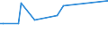 KN 73193000 /Exporte /Einheit = Preise (Euro/Tonne) /Partnerland: Simbabwe /Meldeland: Europäische Union /73193000:Stecknadeln und Žhnl. Nadeln, aus Eisen Oder Stahl, A.n.g.