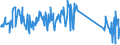 CN 73194000 /Exports /Unit = Prices (Euro/ton) /Partner: Netherlands /Reporter: Eur27_2020 /73194000:Safety Pins and Other Pins of Iron or Steel, N.e.s.