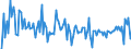 CN 73199000 /Exports /Unit = Prices (Euro/ton) /Partner: France /Reporter: European Union /73199000:Knitting Needles, Bodkins, Crochet Hooks, Embroidery Stilettos and Similar Articles, of Iron or Steel (Excl. Sewing, Darning or Embroidery Needles)