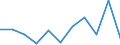 CN 73199000 /Exports /Unit = Prices (Euro/ton) /Partner: Belgium/Luxembourg /Reporter: European Union /73199000:Knitting Needles, Bodkins, Crochet Hooks, Embroidery Stilettos and Similar Articles, of Iron or Steel (Excl. Sewing, Darning or Embroidery Needles)