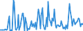 CN 73199000 /Exports /Unit = Prices (Euro/ton) /Partner: Italy /Reporter: European Union /73199000:Knitting Needles, Bodkins, Crochet Hooks, Embroidery Stilettos and Similar Articles, of Iron or Steel (Excl. Sewing, Darning or Embroidery Needles)