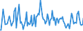 CN 73199000 /Exports /Unit = Prices (Euro/ton) /Partner: United Kingdom /Reporter: European Union /73199000:Knitting Needles, Bodkins, Crochet Hooks, Embroidery Stilettos and Similar Articles, of Iron or Steel (Excl. Sewing, Darning or Embroidery Needles)