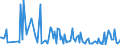 CN 73199000 /Exports /Unit = Prices (Euro/ton) /Partner: Ireland /Reporter: European Union /73199000:Knitting Needles, Bodkins, Crochet Hooks, Embroidery Stilettos and Similar Articles, of Iron or Steel (Excl. Sewing, Darning or Embroidery Needles)