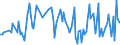 CN 73199000 /Exports /Unit = Prices (Euro/ton) /Partner: Denmark /Reporter: European Union /73199000:Knitting Needles, Bodkins, Crochet Hooks, Embroidery Stilettos and Similar Articles, of Iron or Steel (Excl. Sewing, Darning or Embroidery Needles)