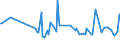 CN 73199000 /Exports /Unit = Prices (Euro/ton) /Partner: Greece /Reporter: European Union /73199000:Knitting Needles, Bodkins, Crochet Hooks, Embroidery Stilettos and Similar Articles, of Iron or Steel (Excl. Sewing, Darning or Embroidery Needles)