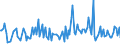 CN 73199000 /Exports /Unit = Prices (Euro/ton) /Partner: Portugal /Reporter: European Union /73199000:Knitting Needles, Bodkins, Crochet Hooks, Embroidery Stilettos and Similar Articles, of Iron or Steel (Excl. Sewing, Darning or Embroidery Needles)