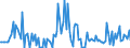 CN 73199000 /Exports /Unit = Prices (Euro/ton) /Partner: Spain /Reporter: European Union /73199000:Knitting Needles, Bodkins, Crochet Hooks, Embroidery Stilettos and Similar Articles, of Iron or Steel (Excl. Sewing, Darning or Embroidery Needles)