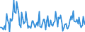 CN 73199000 /Exports /Unit = Prices (Euro/ton) /Partner: Belgium /Reporter: European Union /73199000:Knitting Needles, Bodkins, Crochet Hooks, Embroidery Stilettos and Similar Articles, of Iron or Steel (Excl. Sewing, Darning or Embroidery Needles)