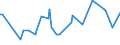 CN 73199000 /Exports /Unit = Prices (Euro/ton) /Partner: Luxembourg /Reporter: European Union /73199000:Knitting Needles, Bodkins, Crochet Hooks, Embroidery Stilettos and Similar Articles, of Iron or Steel (Excl. Sewing, Darning or Embroidery Needles)